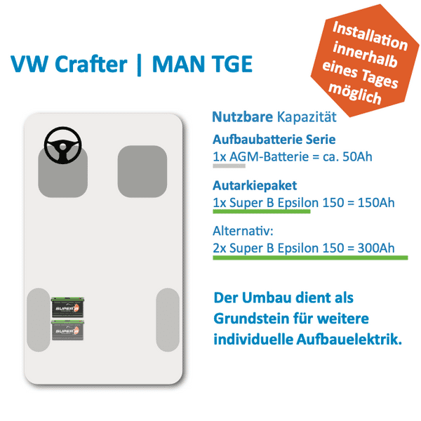 FlyerTG CrafterBatterievergleich grande