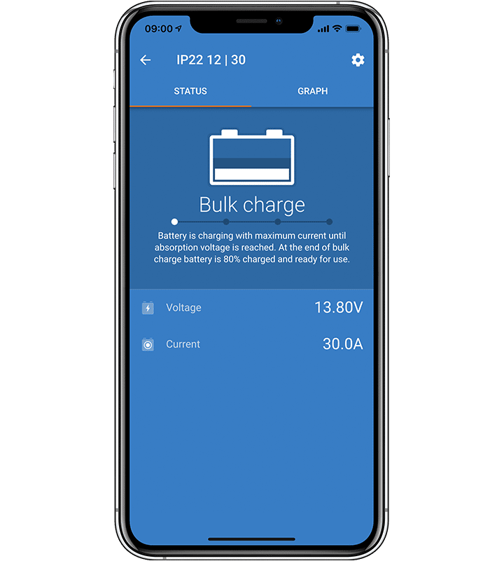 Blue Smart IP22 Charger