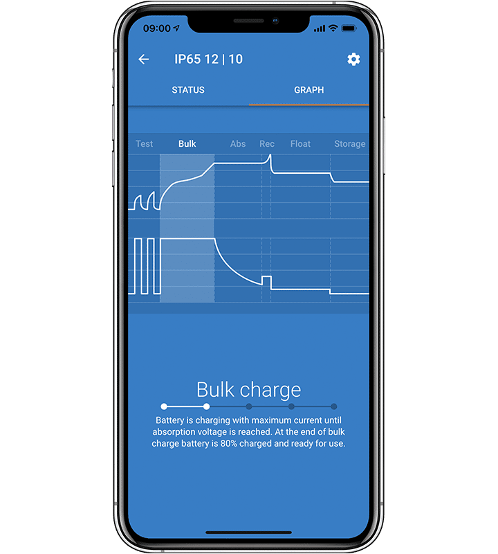 Blue Smart IP65 Charger