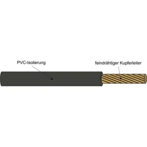 Kabel schwarz