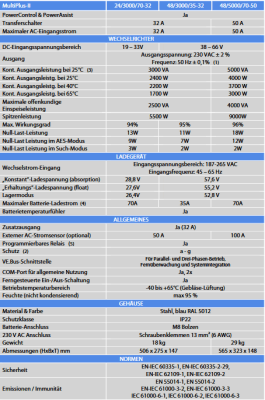 Multiplus II 24 3000 2