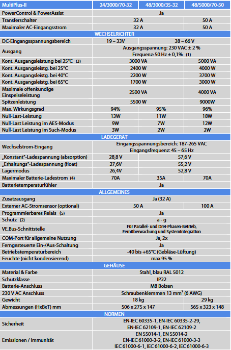 Multiplus II 485000 2