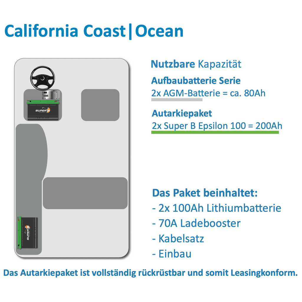 Autarkie-Paket VW T6.1 California Ocean/Coast