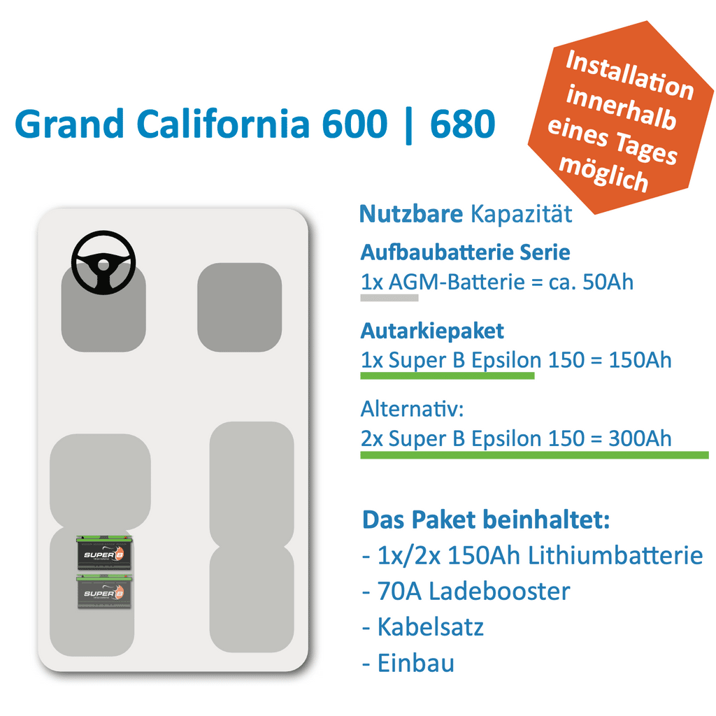 VW Autarkie Paket Grand Cali 1