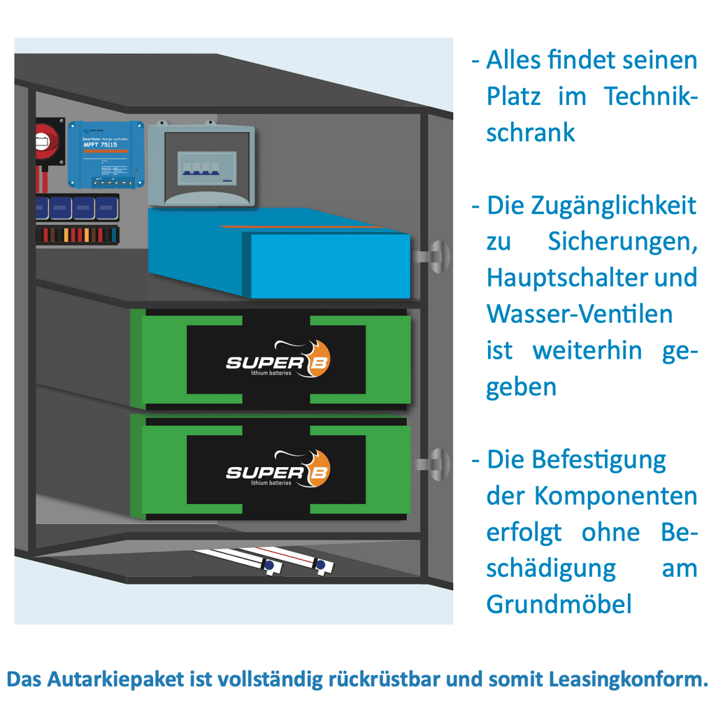 VW Autarkie Paket Grand Cali 2 1