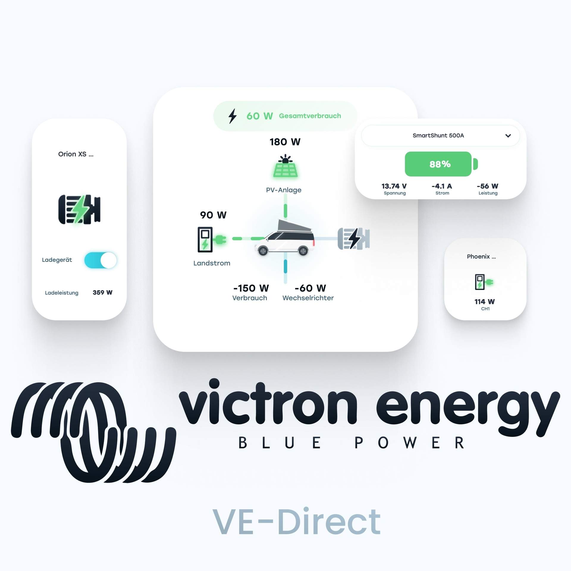 Revotion Victron Energy VE.Direct Integration – Bild 2