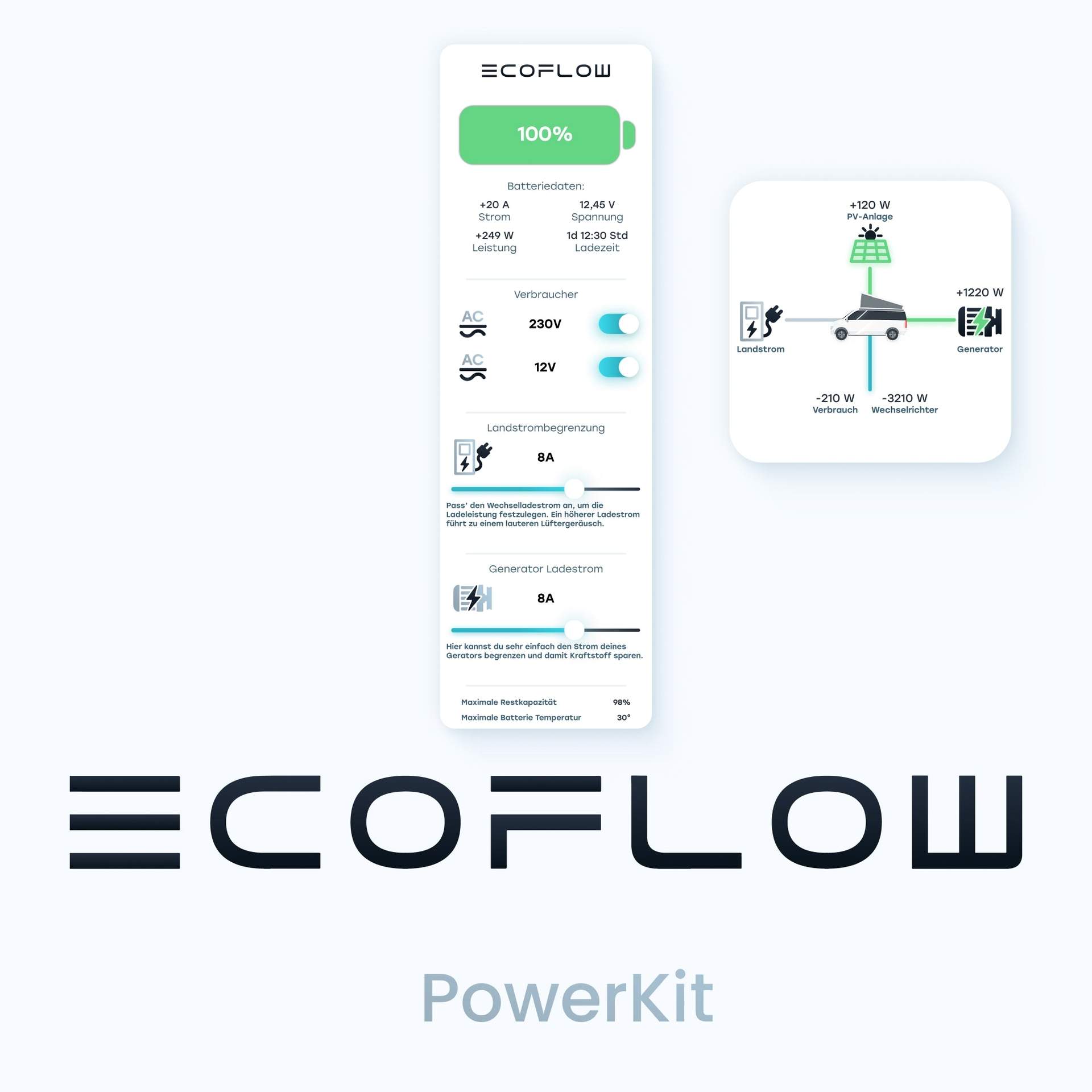 Revotion EcoFlow Integration – Bild 3