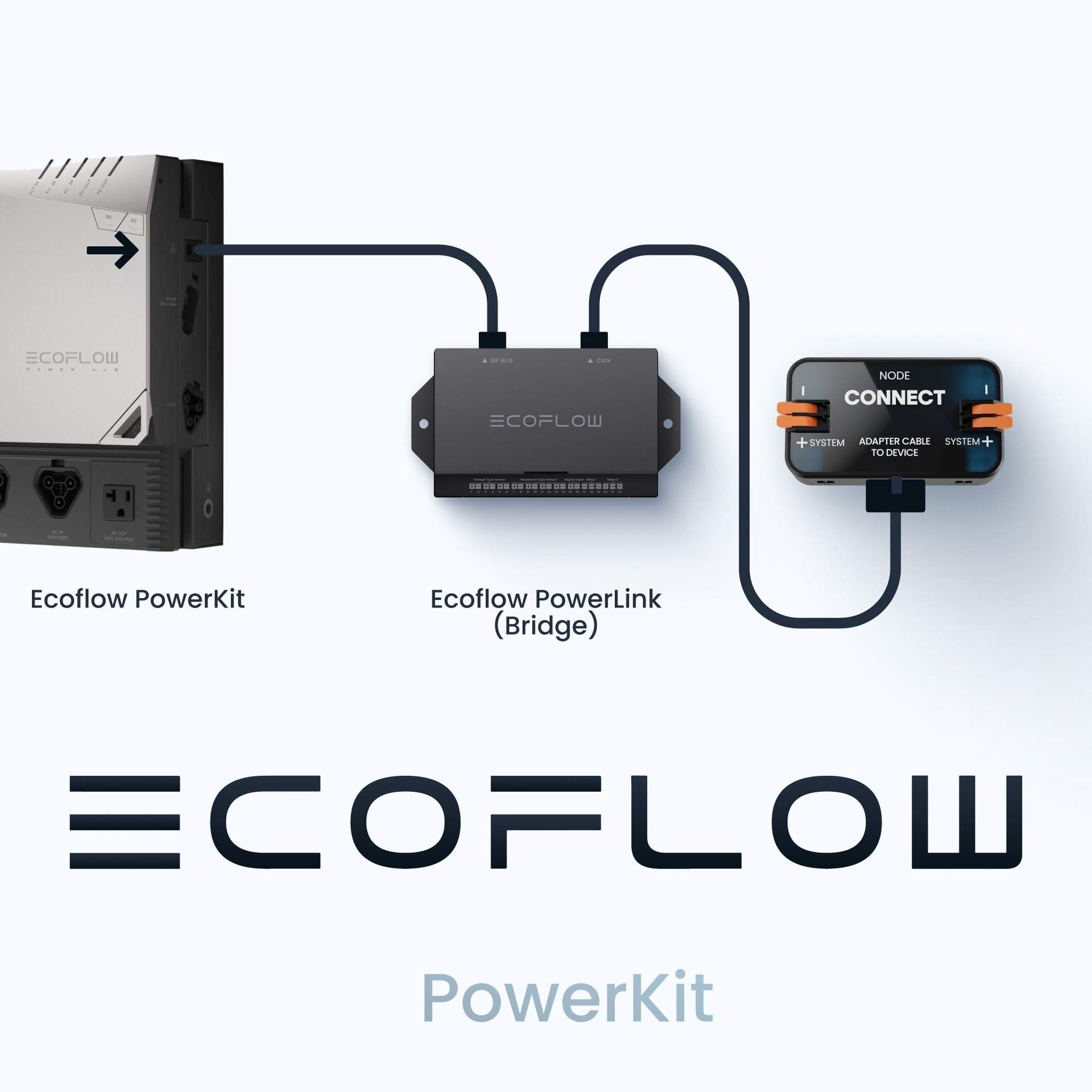 Revotion EcoFlow Integration – Bild 4
