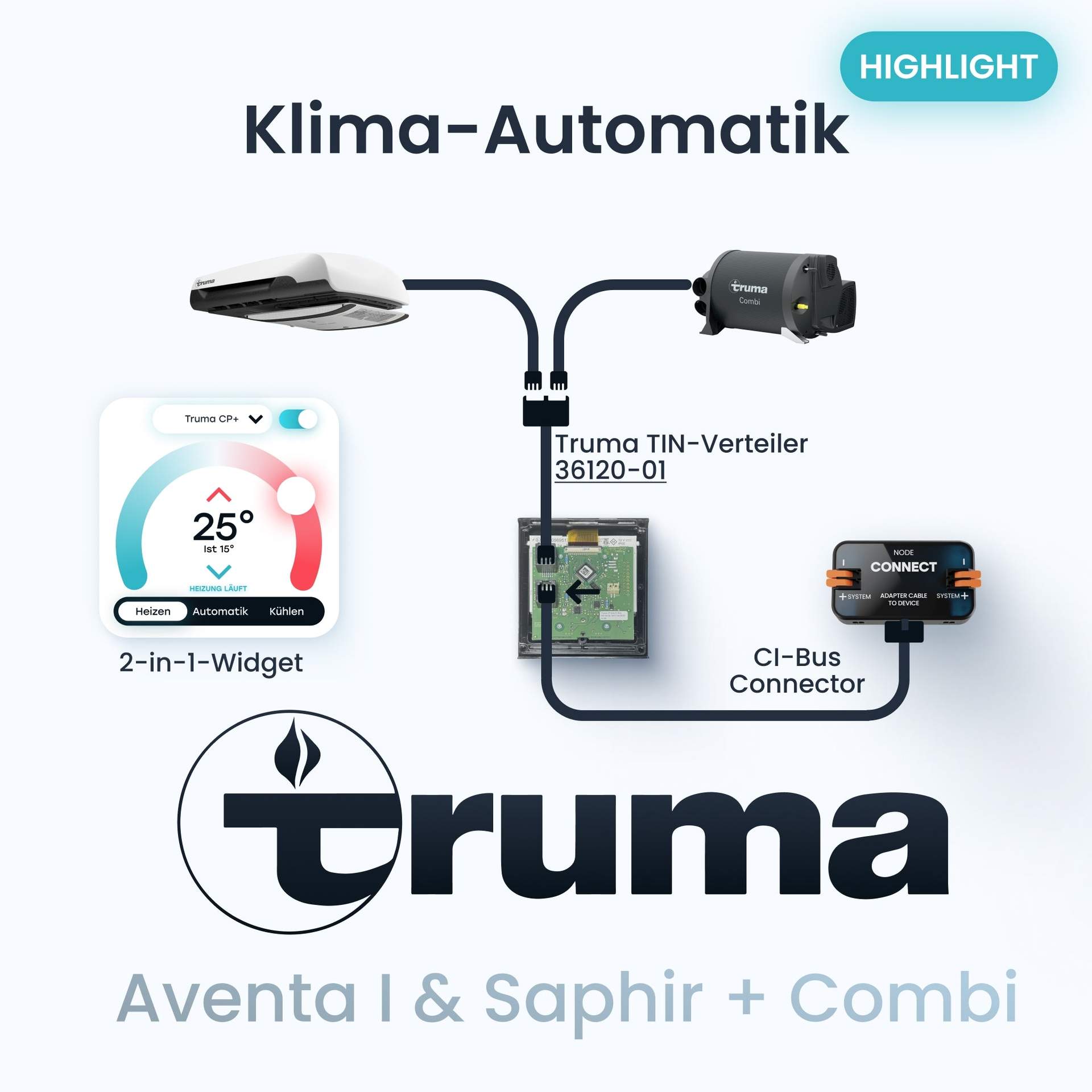 Revotion Truma Combi Integration – Bild 5