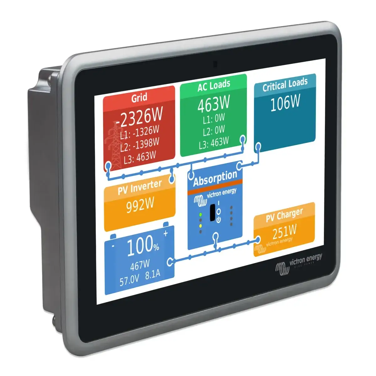 victron ekrano gx2
