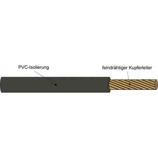 25mm² H07V-K Leitung schwarz