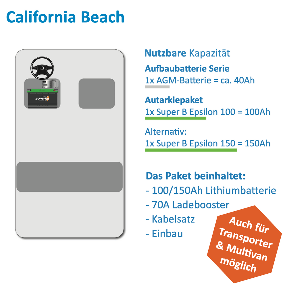 Autarkie-Paket VW T6.1 California Beach