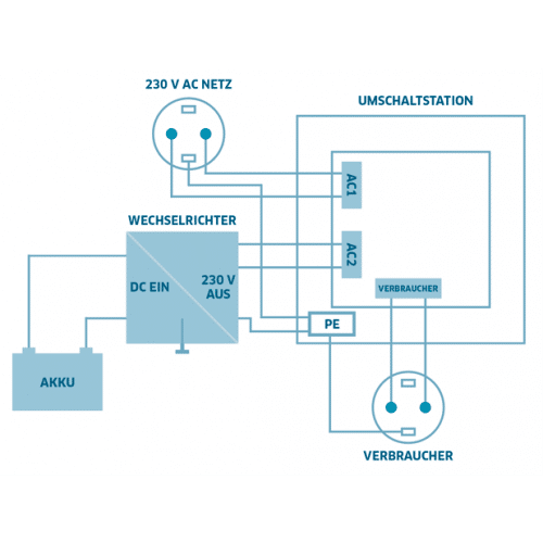 DOM VS-230: Wechselrichter, DOMETIC Netzvorrangschaltung bei