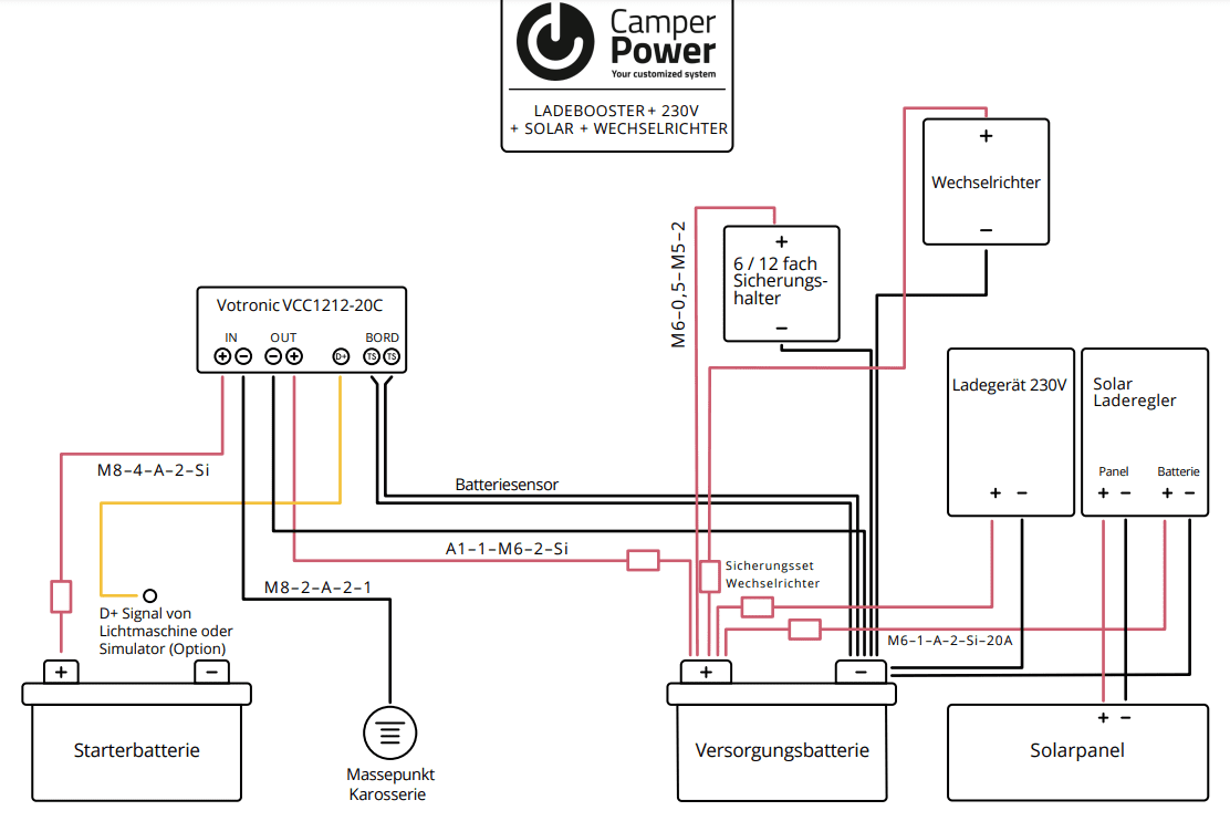 Camper Elektrik Schaltplan Ladebooster + 230V + Solar + Wechselrichter