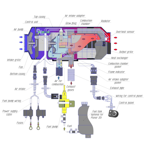 AUTOTERM AIR Planar 2D-12 2kW Diesel Standheizung Luftheizung 7,5