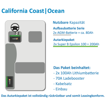 VW Autarkie Paket Cali OCEAN 2